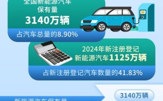 哈尔滨2016年汽车保有量突破百万，领跑东北汽车市场！