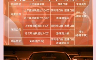 领消！湛江小车车牌靓号哪里有买“深义反”