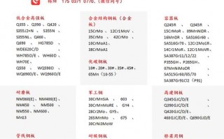 全球汽车钢板屈服强度排行：揭秘钢铁之王的实力较量