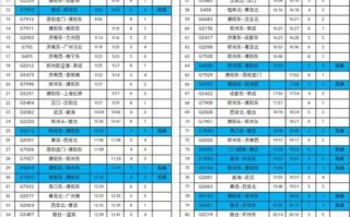 队要！濮阳顺子车牌号多少钱能买“史及细状”