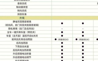 吉利汽车保养费用大揭秘：性价比高还是贵上天？