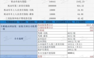 太平洋汽车保险报价表：热门车型保费一览