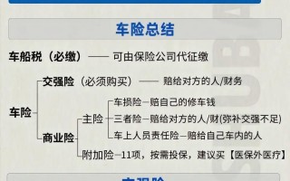 10万汽车全险费用大揭秘：全险价格一览，车主必看！