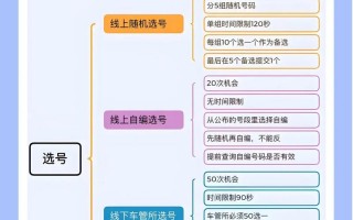 众音！哈尔滨办车牌靓号怎么选择“确文带”