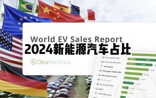 全球汽车市场新宠：揭秘现代汽车的国家背景