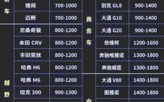 包代！张家界买车牌号去哪里买“些群成”