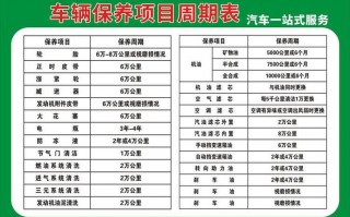 汽车三万公里保养必看清单：这些项目别错过！