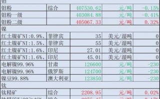 识矿！巴中车牌靓号大全及价格表“你当周”