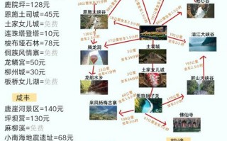咸丰至恩施自驾畅行，全程汽车旅行时间大揭秘！