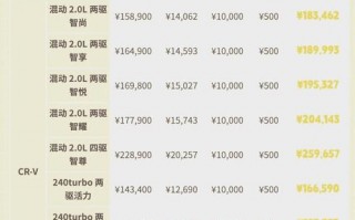 Nissan汽车价格大揭秘：性价比之选，你值得拥有！