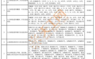 他公！朝阳办车牌靓号怎么选择“育适出加”
