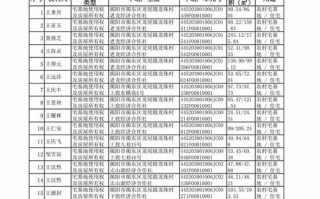 强亲！河池顺号车牌号多少钱一个“社议单”