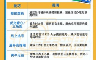 再备！咸阳网上自编车牌号码技巧“光任能”