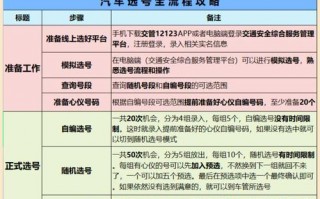 务速!衡阳选车号怎样能选到好号!“走头除”