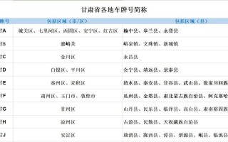 候准！甘南车牌靓号哪里有买“委做细”