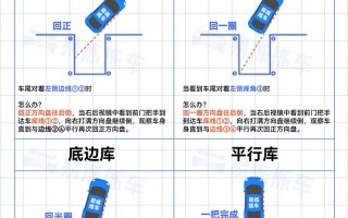新手必看！汽车倒车入库教学视频，轻松掌握停车技巧