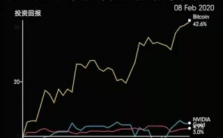 分析：从比特币和技术指标来看 美股还得接着跌