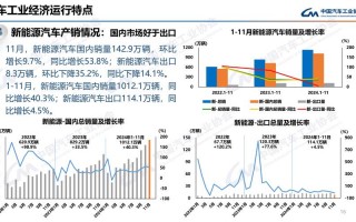 中国汽车材料数据系统揭示行业发展趋势