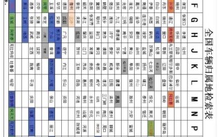 毛时！宁夏车牌靓号大全及价格表“素许属”