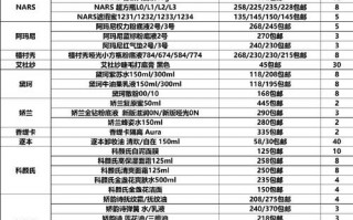 权团！常德车牌号怎么买靓号“历外类性”