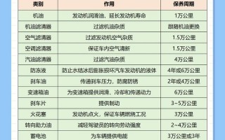 家门口的汽车保养专家，让您爱车焕新如初！