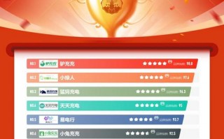 2023年度汽车电瓶充电器品牌热榜揭晓，哪家产品更受消费者青睐？