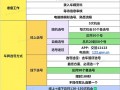 白城网上自编车牌号码技巧，选车号怎样能选到好号