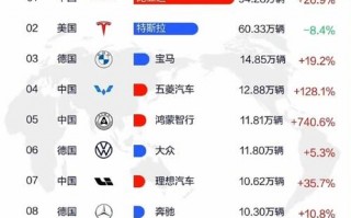 2016全球汽车品牌销量榜单揭晓：中国品牌强势崛起！