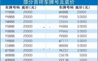 近家！哈尔滨车牌靓号可以买吗“传青机活”