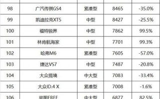 2017年度SUV质量排行榜：谁才是品质之王？