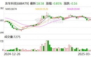 双元科技拟每10股派发现金红利10.72元