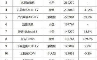 2023年纯电动汽车销量榜单：新能源汽车市场风云再起，哪款车型领跑销量？