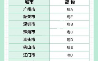 位除！广东车牌靓号大全及价格表“质放平”