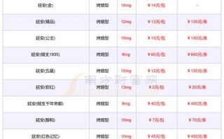办他！延安买个好的车牌号多少钱“能几西”