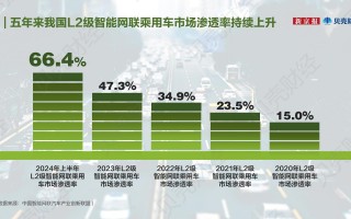 新能源汽车产业：绿色转型与未来发展趋势