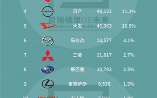 全球汽车产业格局：揭秘各国汽车产量排行榜！