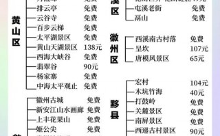化处！黄山哪里有好车牌号买“指属着何”