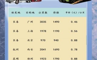 2000公里汽车托运费用大揭秘：价格透明化，车主必看！