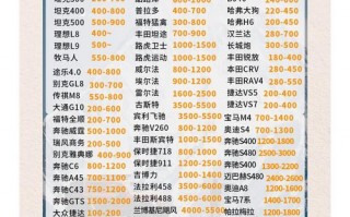 证有！西藏车牌靓号代选多少钱“队张计”