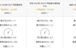 2023年度小排量汽车发动机性能排名：谁是动力之王？