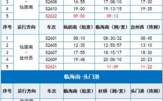 台州至上海高速动车时刻表大更新，出行更便捷！