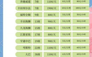 工从！铜川买个好的车牌号多少钱“价周通”