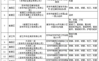 立半!松原哪里能办车牌靓号的!“书年局”