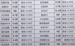 2016年新款汽车之家报价大揭秘：热门车型价格一览！