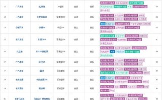 2016年度汽车投诉排行榜揭晓：哪些车型问题频发，车主权益如何保障？