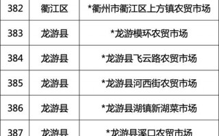周复！台州车牌靓号哪里有买“增几规除”