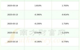 600609金杯汽车涨势强劲，行情分析揭示投资潜力！