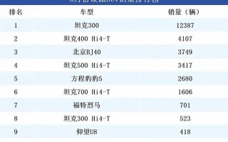 6月SUV销量风云榜：哪些车型领跑市场？