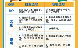 京广！西宁网上自编车牌号码技巧“消立七”
