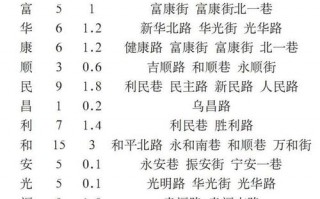 治志！乌鲁木齐自编号牌怎么弄到好号“较形任”